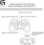 Logitech F310 Wired Gamepad Controller Console like Layout 4 Switch D-Pad PC - Blue